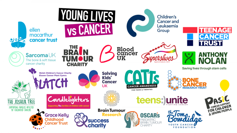 charities list